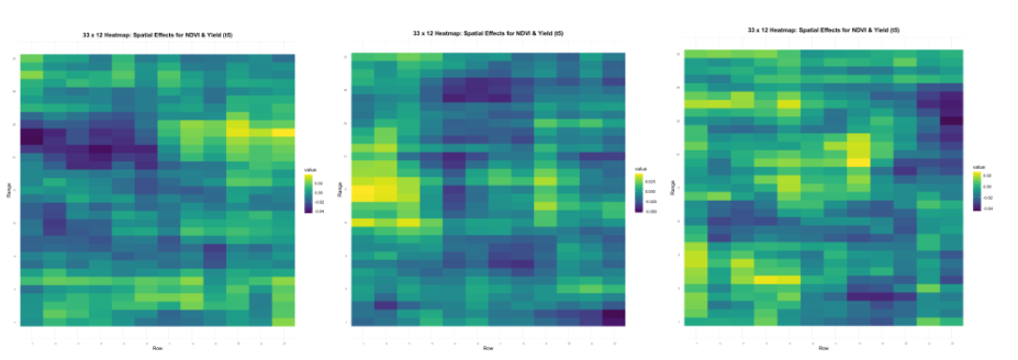 Examples of random field nitrogen patterns generated from statistical parameters pulled from a real-world cotton data