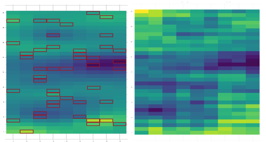 Caption: Kriging prediction map of nitrogen obtained from random planting pattern shown in red boxes (Left) and map of actual nitrogen values (Right)